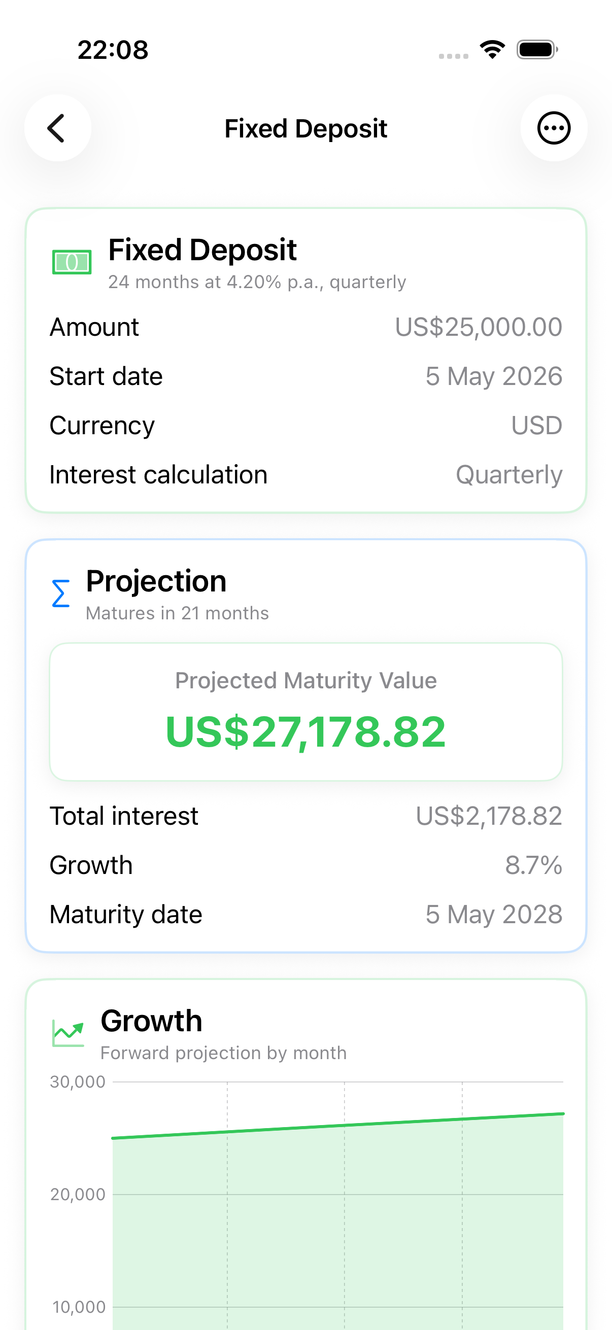 Fixed deposit projection with maturity value and growth chart
