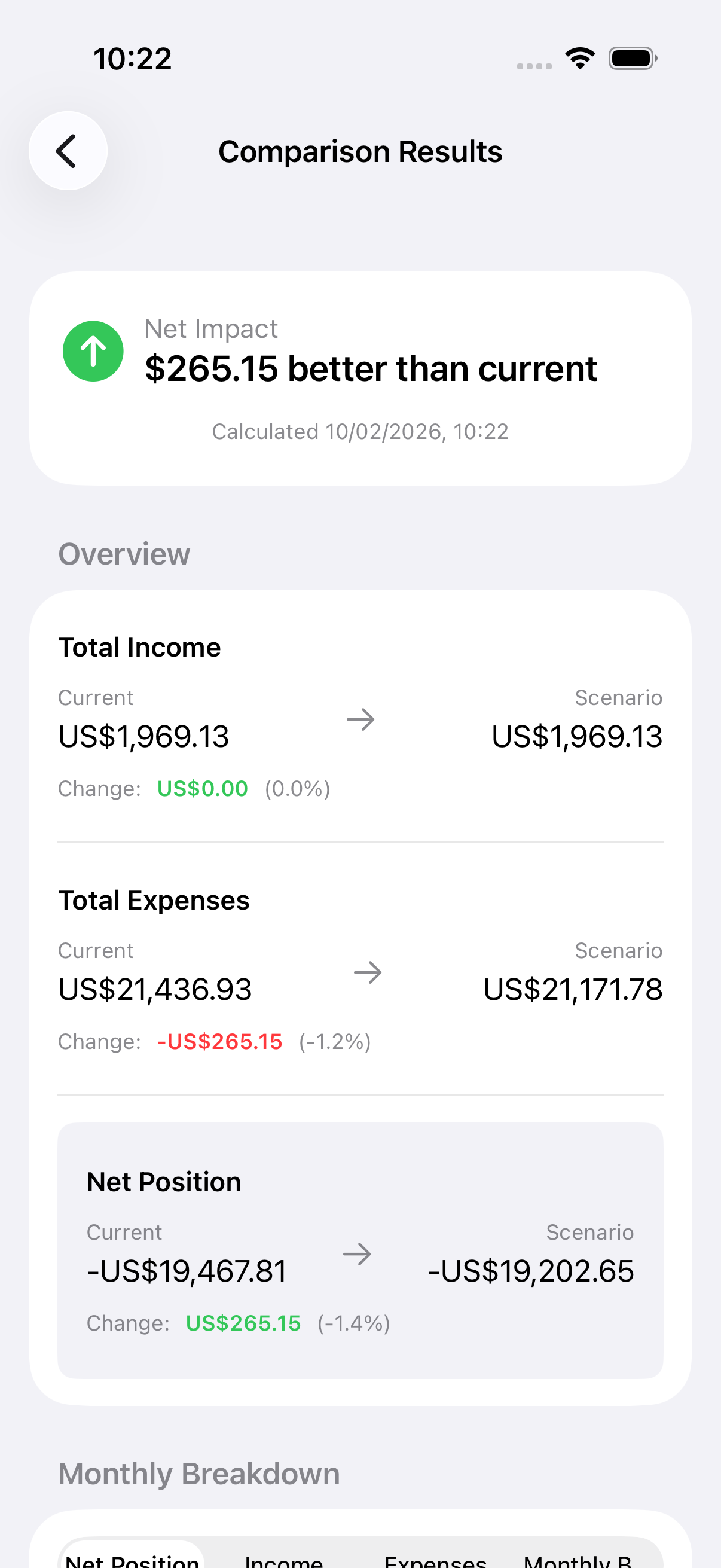 Scenario comparison showing baseline vs modified metrics
