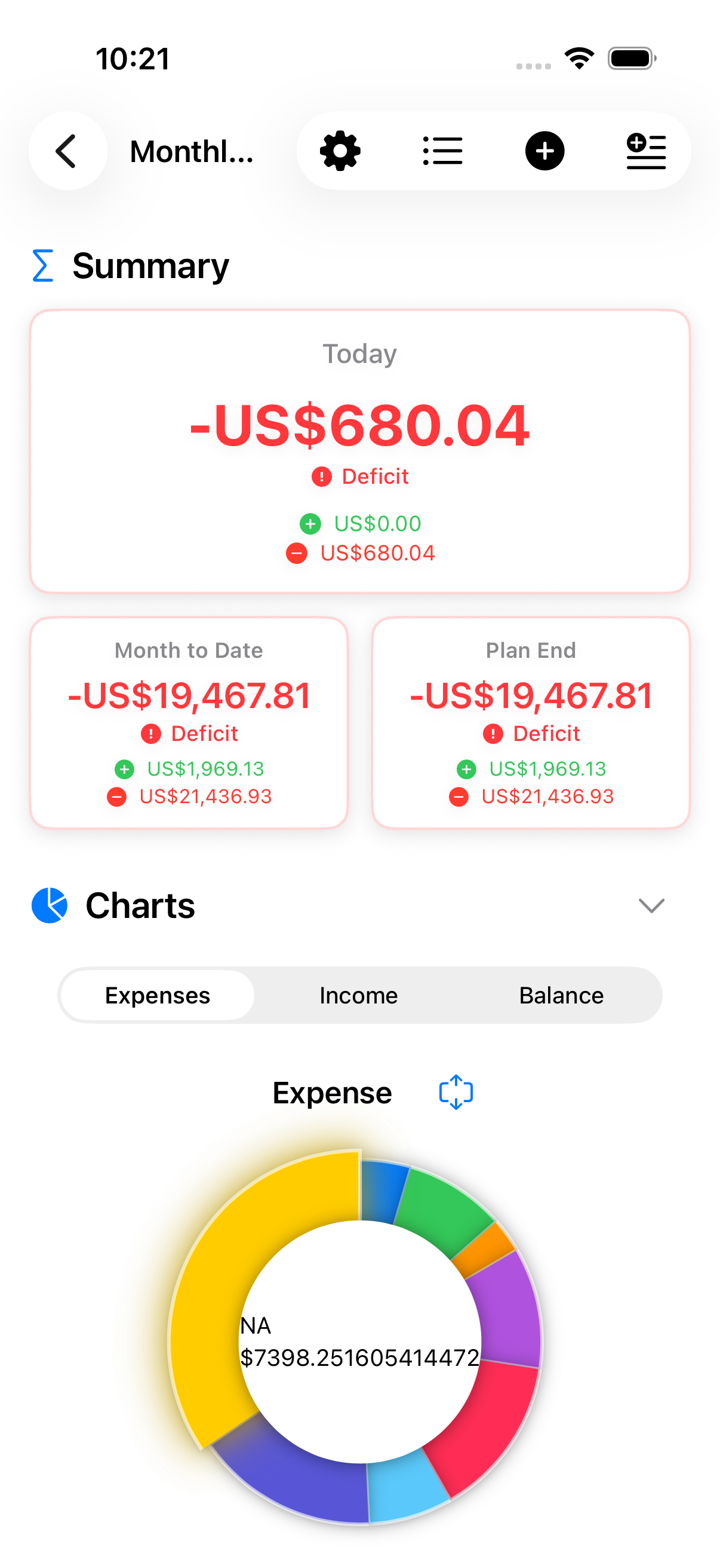 Charts carousel with metrics grid