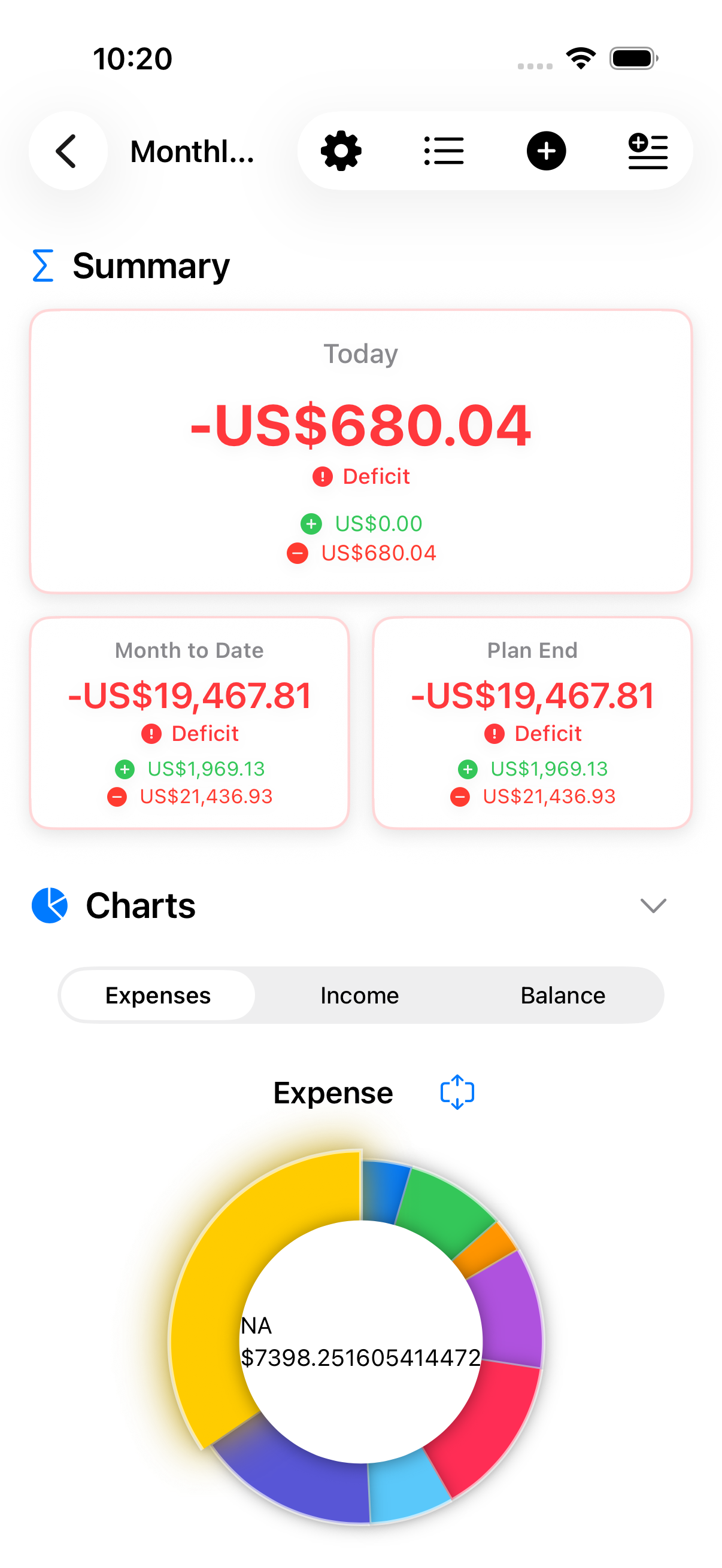 Dashboard showing plan metrics and charts
